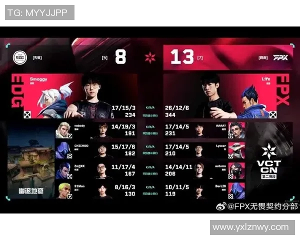 2026电竞新闻EDG区域防守革新探索新战术提升团队竞争力与胜率